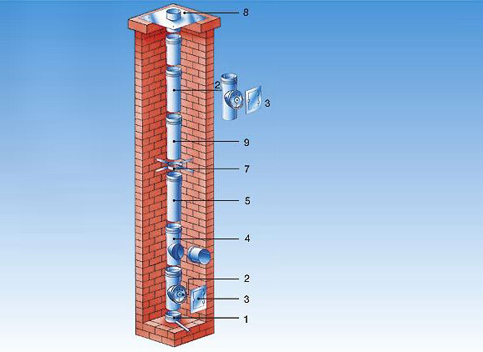 eka - Grundbausatz System complex E  1) Kondensatschale mit Ablauf 2) Prüföffnung 3) Edelstahlkamintür 15/30 cm 4) Feuerungsanschluss 90 Grad 5) Längenelement 1080 mm mit Schlaufe 6) Längenelement 1080 mm mit Doppelmuffe 7) Abstandhalter 8) Abschlusselement AE 9) Längenelemente 1080 mm (Einbaulänge 1000 mm) nach Bedarf